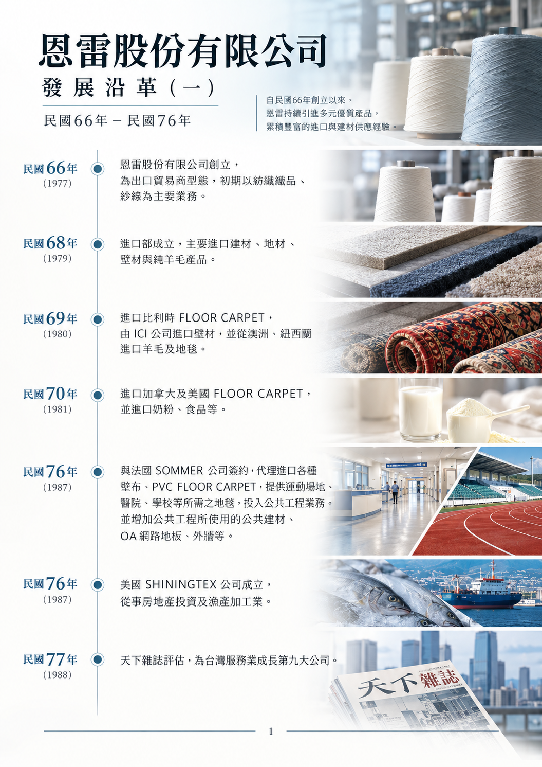 恩雷股份有限公司發展沿革一：民國66年至民國77年