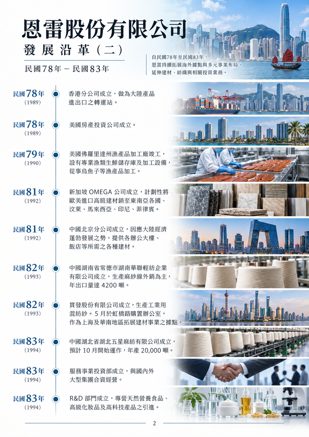 恩雷股份有限公司發展沿革二